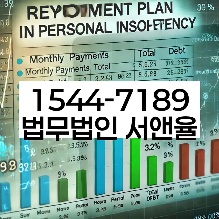 개인회생 변제금 대납 절차